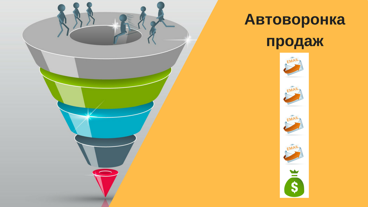 Автоворонка. Автоматическая воронка. Автоматизация воронки продаж. Автоворонка продаж. Автоматическая воронка продаж.